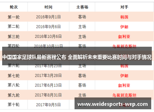 中国国家足球队最新赛程公布 全面解析未来重要比赛时间与对手情况