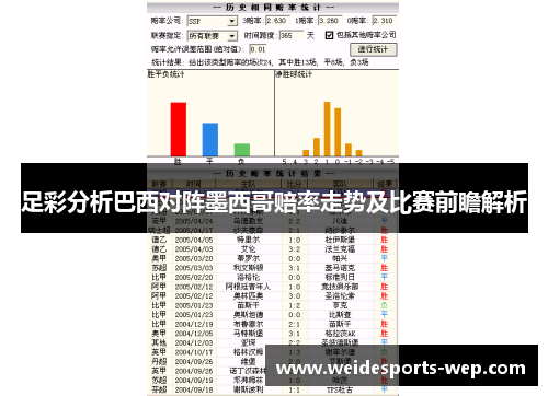 足彩分析巴西对阵墨西哥赔率走势及比赛前瞻解析